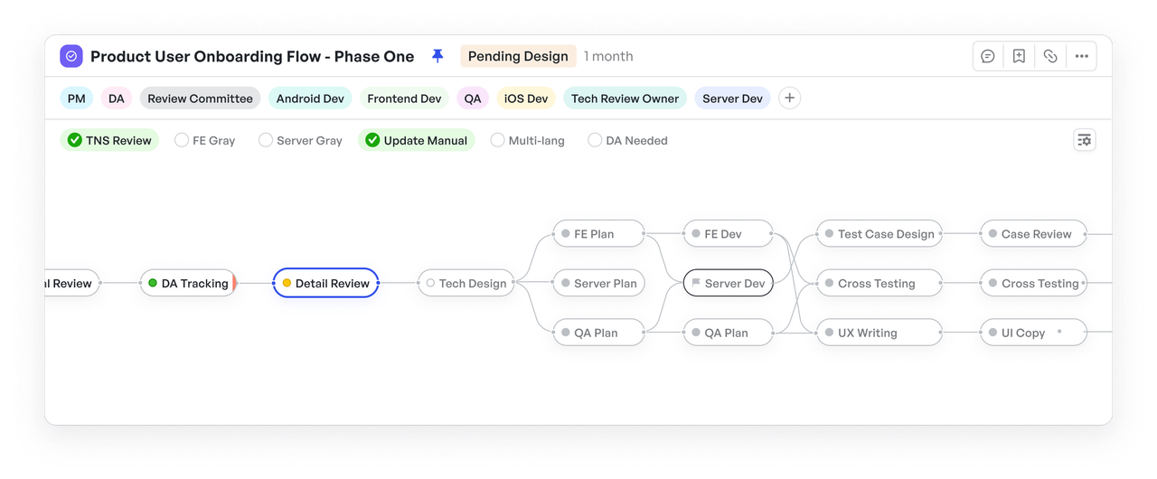 Tăng cường cộng tác liền mạch